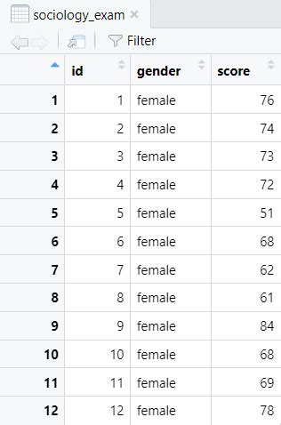 levenes test in r